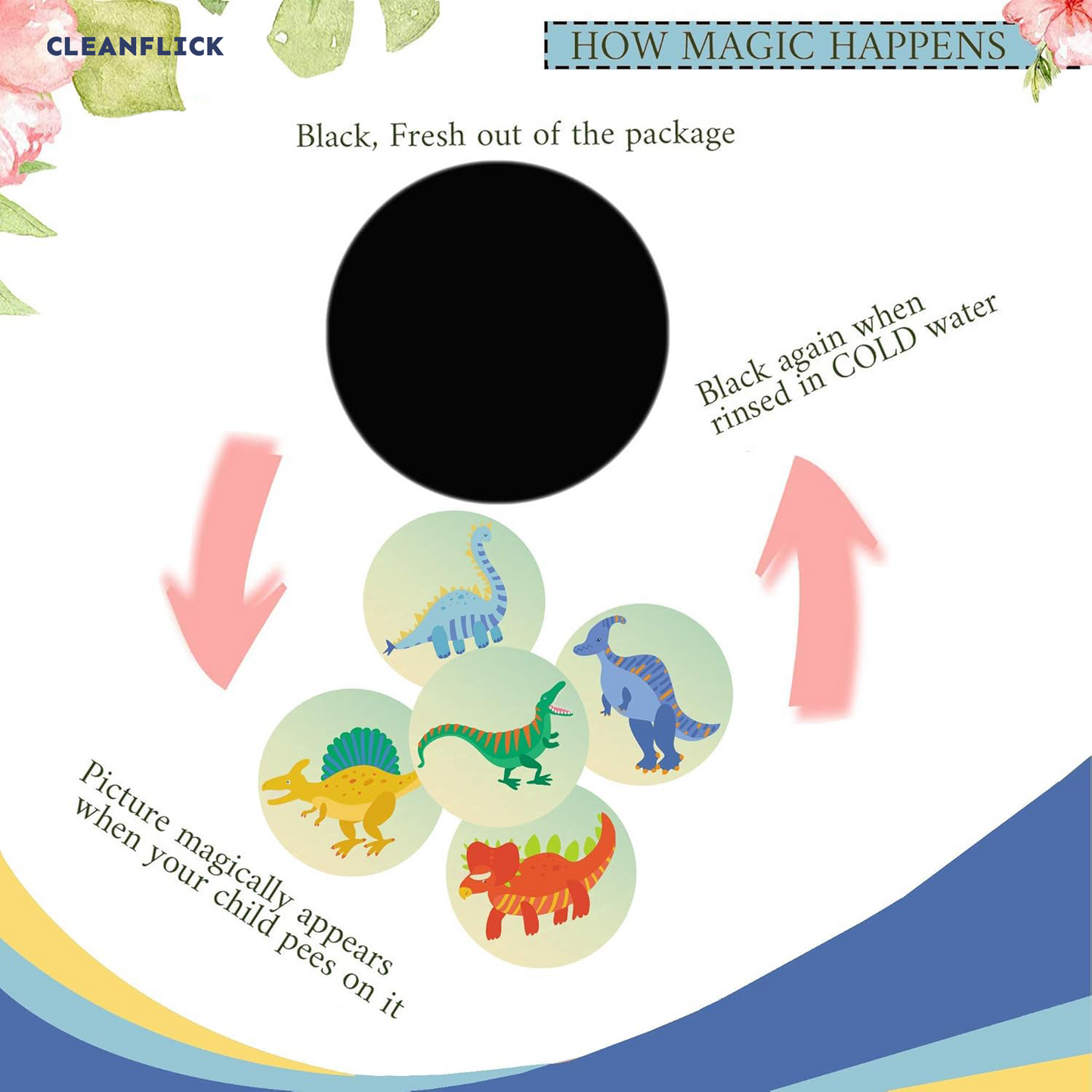 Potty Training Magic Sticker | Color-Changing Toilet Targets (5-Pack) + Free Potty Training eBook