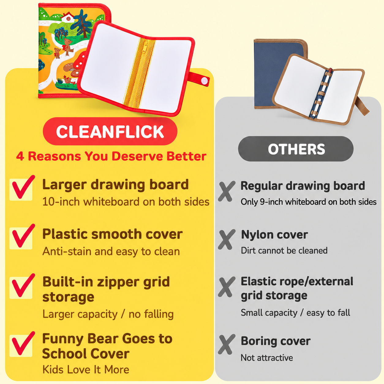 10" Dry Erase Board Kit – Dual-Sided, 6 Markers & Case