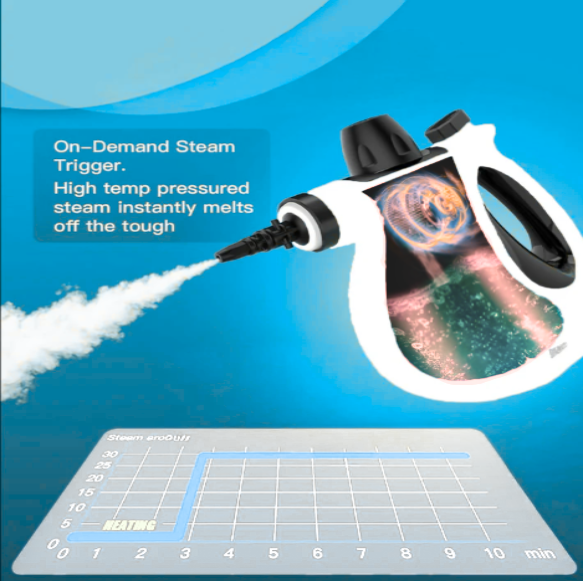 LusterKleen™ Pressurized Steamer +4 Free Gifts